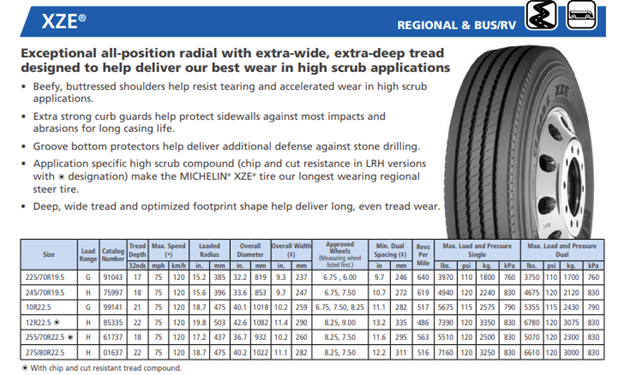 Tire Load and Inflation Table Example