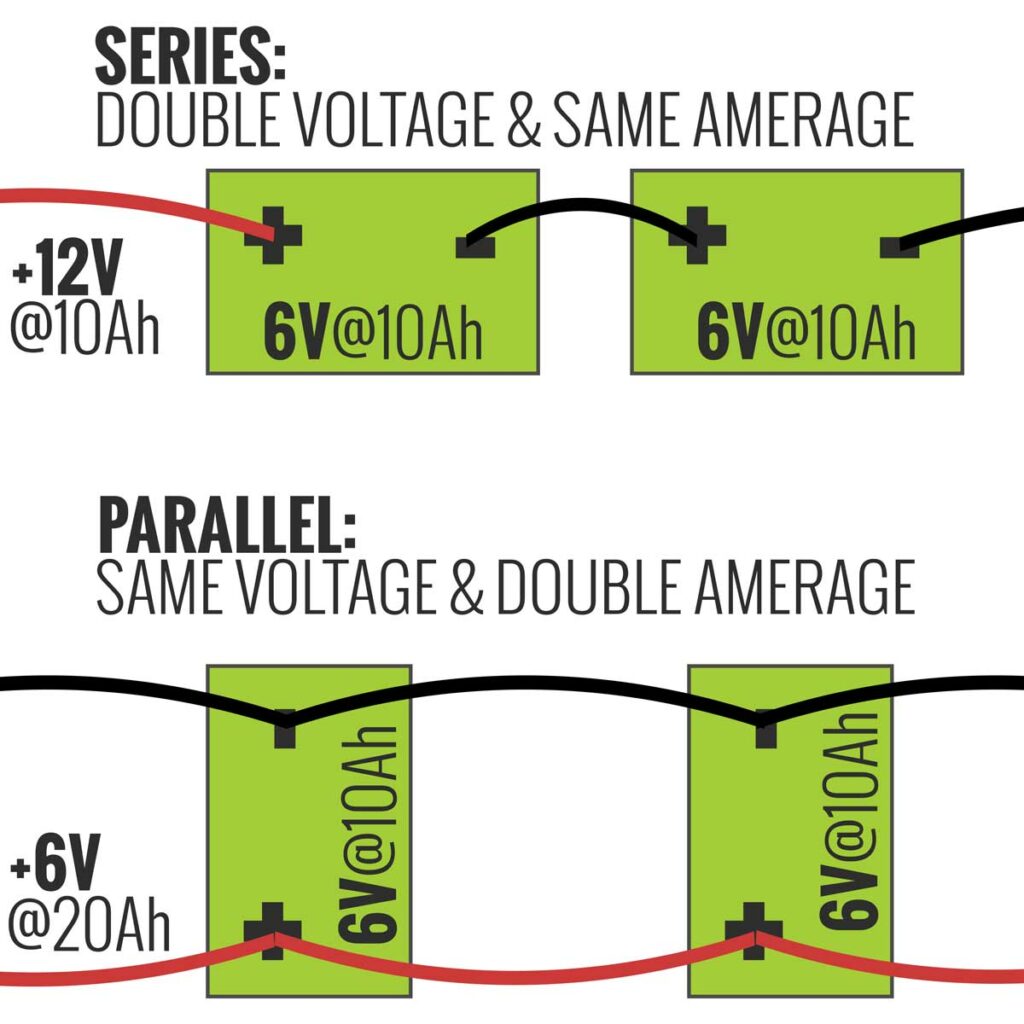 Series VS Parallel Battery Connections