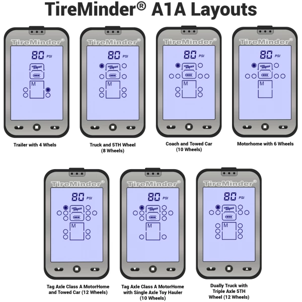 TireMinder A1A Tire Pressure Monitoring System (TPMS) with 4 Transmitters for RVs, MotorHomes, 5th Wheels, Motor Coaches and Trailers (TM-A1A-4) - Image 2
